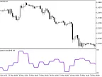 Aggressiveness_HTF - MetaTrader 5 Script - MT4/MT5 Resource