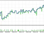20PRExp-3 - MetaTrader 5 Expert | Forex Indicators Download - MT4/MT5 Resources