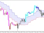 DEMA_Range_Channel_HTF - MetaTrader 5 Script - MT4/MT5 Resource