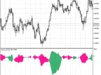 Trend_CF - MetaTrader 5 Script | Forex Indicator Download - MT4/MT5 Resources