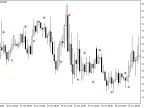 JFatlCandleSign - MetaTrader 5 Script | Forex Indicator Download - MT4/MT5 Resources