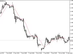 IncMAOnArray - MetaTrader 5 Library | Forex Indicator Download - MT4/MT5 Resources