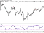 Exp_Fractal_RSI - MetaTrader 5 Expert | Forex Indicator Download - MT4/MT5 Resources