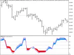 Exp_ColorMETRO_WPR - MetaTrader 5 Expert - MT4/MT5 Resources