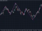 Autoscaling ZigZag - MetaTrader 4 Script | Trading Script Download - MT4/MT5 Resources