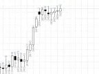 BarNumbers - MetaTrader 4 Script | Trading Script Download - MT4/MT5 Resources