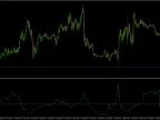 Movement Smoothness Index - MetaTrader 4 Script | Forex Indicator Download - MT4/MT5 Resources