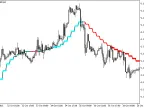 ColorZerolagX10MA_StDev_HTF - MetaTrader 5 Script - MT4/MT5 Resources