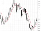 TwoPoleButterworthFilter - MetaTrader 5 Script - MT4/MT5 Resource
