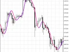 SlopeDirectionLine - MetaTrader 5 Script - MT4/MT5 Resource