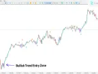 MetaTrader 5 Gann Signal Indicator Free Download | Forex Indicator Download - MT4/MT5 Resources - MetaTrader 5 Resources