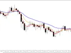 Didi Needles - Threshold Difference Filtering with MA - MetaTrader 5 Script - MT4/MT5 Resources