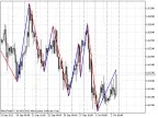 SuperZigZag - MetaTrader 5 Script | Forex Indicator Download - MT4/MT5 Resources