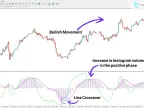 MACD RSI Oscillator Download for MT4 – Free | Forex Indicator Download – MetaTrader 4 Resource