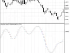 LinearRegSlope_V1 - MetaTrader 5 Script | Forex Indicator Download - MT4/MT5 Resources