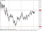 Horizontal lines of high/low prices in the past 2 years - MetaTrader 5 Script | Trading Script Download - MT4/MT5 Resources