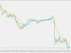 Exponential Moving Average - MetaTrader 5 Script | Trading Script Download - MT4/MT5 Resources