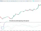 Fozzy Alert Indicator for MetaTrader 5 – Free Download [TradingFinder]