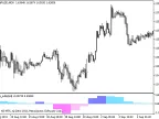 Fisher_mbk_HTF - MetaTrader 5 Script | Forex Indicator Download - MT4/MT5 Resources