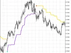 StepMA_NRTR - MetaTrader 5 Script | Forex Indicator Download - MT4/MT5 Resources