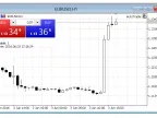 Automated Trader - MetaTrader 5 Expert | MT5 EA Download - MetaTrader 5 Resources