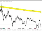 Dynamic channel for a trading day - MetaTrader 5 script | Trading script download - MT4/MT5 resources