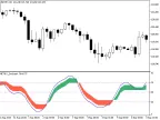 ColorMETRO_Stochastic - MetaTrader 5 Script - MT4/MT5 Resource