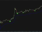 Prodigy SMART Pro MT4 Indicator Free DownloadProdigy SMART Pro MT4 Indicator Free Download
