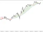 Tri MA Cross Plotting Histogram - MetaTrader 5 Script | Trading Script Download - MT4/MT5 Resources