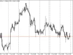 Price Alerts - MetaTrader 4 Script - MQL5 #13192 - MT4/MT5 Resources