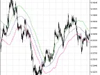 XMA_Range_Bands_HTF - MetaTrader 5 Script - MT4/MT5 Resources