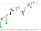 iStochKomposterAlert - MetaTrader 5 Script - MT4/MT5 Resource
