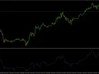 MultiVote Balance - MetaTrader 4 Script | Forex Indicator Download - MT4/MT5 Resources
