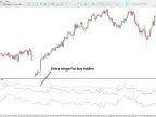 Real-time chart weighted indicator MetaTrader 5 - Free download [TradingFinder] - MT4/MT5 resources