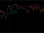Fibonacci Based Trailing Stop Indicator MT4/MT5 FREE Download Fibonacci Based Trailing Stop Indicator MT4/MT5 FREE Download