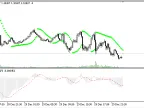 StopLoss tracking library for MQL5 - Library for MetaTrader 5 - MT4/MT5 resources
