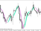 HullTrend - MetaTrader 5 Script | Forex Indicator Download - MT4/MT5 Resources