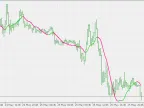 End MA - MetaTrader 5 Script | Forex Indicator Download - MT4/MT5 Resources - MetaTrader 5 Resources