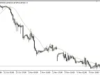 TriMAgen - MetaTrader 5 Script | Trading Script Download - MT4/MT5 Resources
