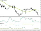 Waiting Garden Arrow - MetaTrader 5 Script | Forex Indicator Download - MT4/MT5 Resources - MetaTrader 5 Resources