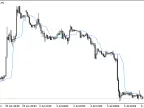 MT4 Running Median Indicator - MetaTrader 4 Script | Forex Indicator Download - MetaTrader 4 Resources