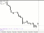 CloseProfit v2 - MetaTrader 5 Expert | MT5 EA Download - MetaTrader 5 Resources