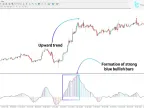 Buy and Sell Pressure Indicator MT4 Free Download | Forex Indicator Download - MetaTrader 4 Resources - MetaTrader 4 Resources