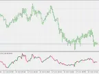 Volatility Adjusted RSI - MetaTrader 5 Script | Forex Indicator Download - MT4/MT5 Resources