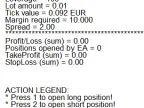 Personal Assistant - MetaTrader 4 Expert | MT4 EA Download - MetaTrader 4 Resources