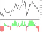 StepSto_v2 - MetaTrader 5 Script | Forex Indicator Download - MT4/MT5 Resources