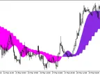 ColorX2MA_x2_cloud_HTF - MetaTrader 5 Script - MT4/MT5 Resources
