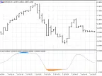UniOscillator - MetaTrader 5 Script | Trading Script Download - MT4/MT5 Resources