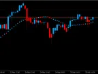 Trading with MA - MetaTrader 5 Script | Forex Indicator Download - MT4/MT5 Resources