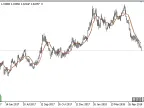 WEVOMO - MetaTrader 5 Script | Forex Indicator Download - MT4/MT5 Resources - MetaTrader 5 Resources